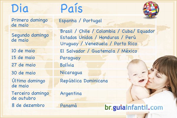 O Dia das mães em diferentes países O Dia das mães em diferentes países